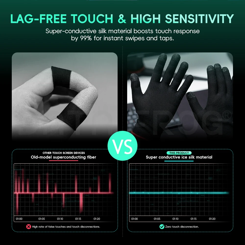 Data Frog Mobile-Gaming-Handsc – Esports Gaming Gloves Bewertung und Preis